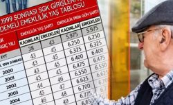 1999 sonrası sigortalılara erken emeklilik kapısı: Borçlanma formülleriyle tarih öne çekilebiliyor