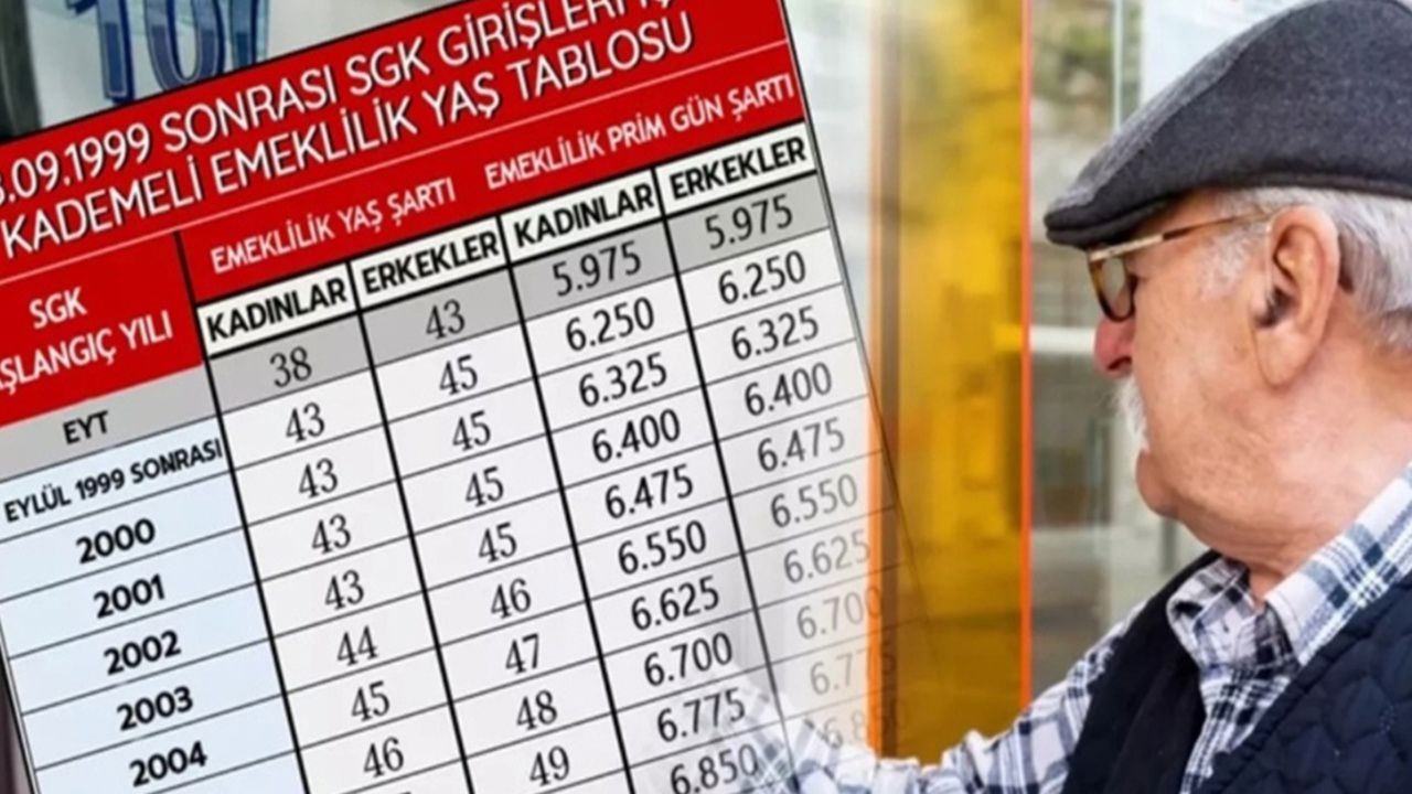 1999 sonrası sigortalılara erken emeklilik kapısı: Borçlanma formülleriyle tarih öne çekilebiliyor